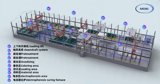Giá tốt Guangdong MEI-AL Công nghệ 12.000 tấn / năm Nhôm Anodizing Line Equipment Supplier trực tuyến