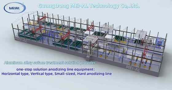 Giá tốt Dây chuyền sản xuất Anodizing bán tự động 800T/tháng với chiều dài thanh nhôm tối đa 6500mm và độ dày màng 8-12µm trực tuyến